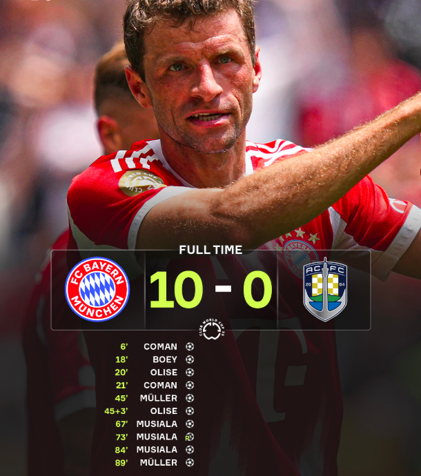 Bayern Munich Sets FIFA CWC Record In A 10-Nil Win Against Auckland City